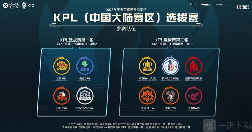 排名前列的 排名前列的