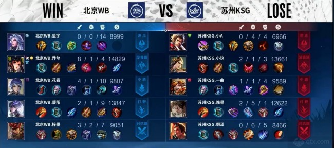 一次针对性 一次针对性