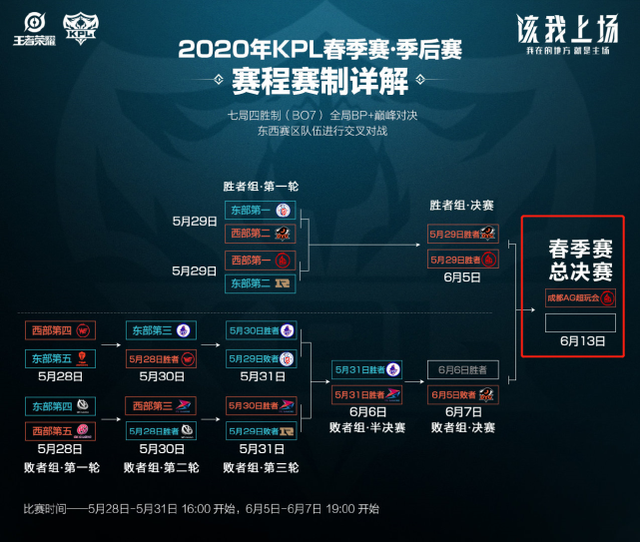 冠军奖金1 冠军奖金1